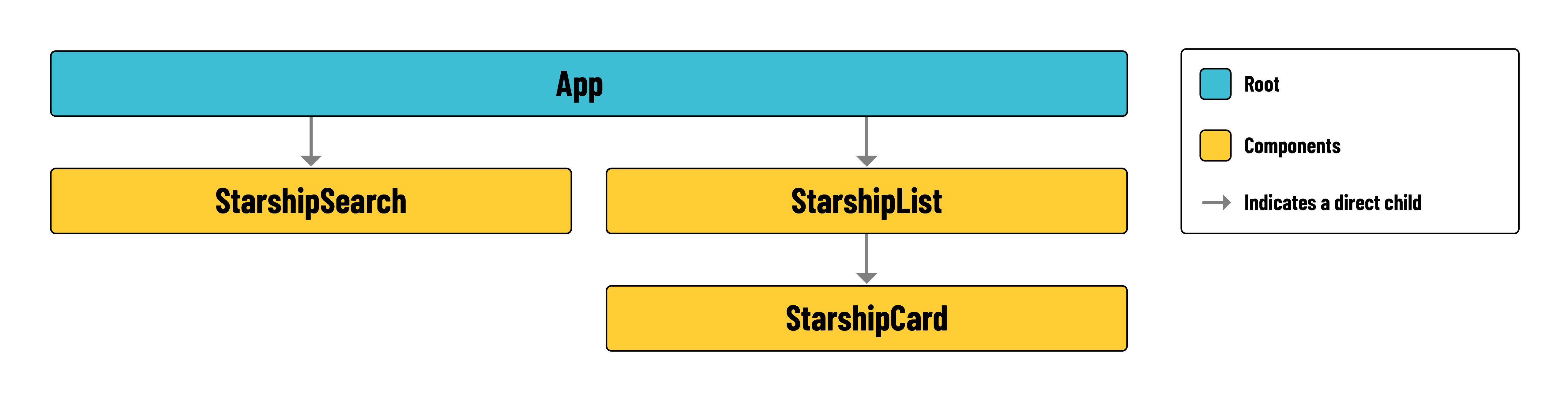 Component hierarchy diagram