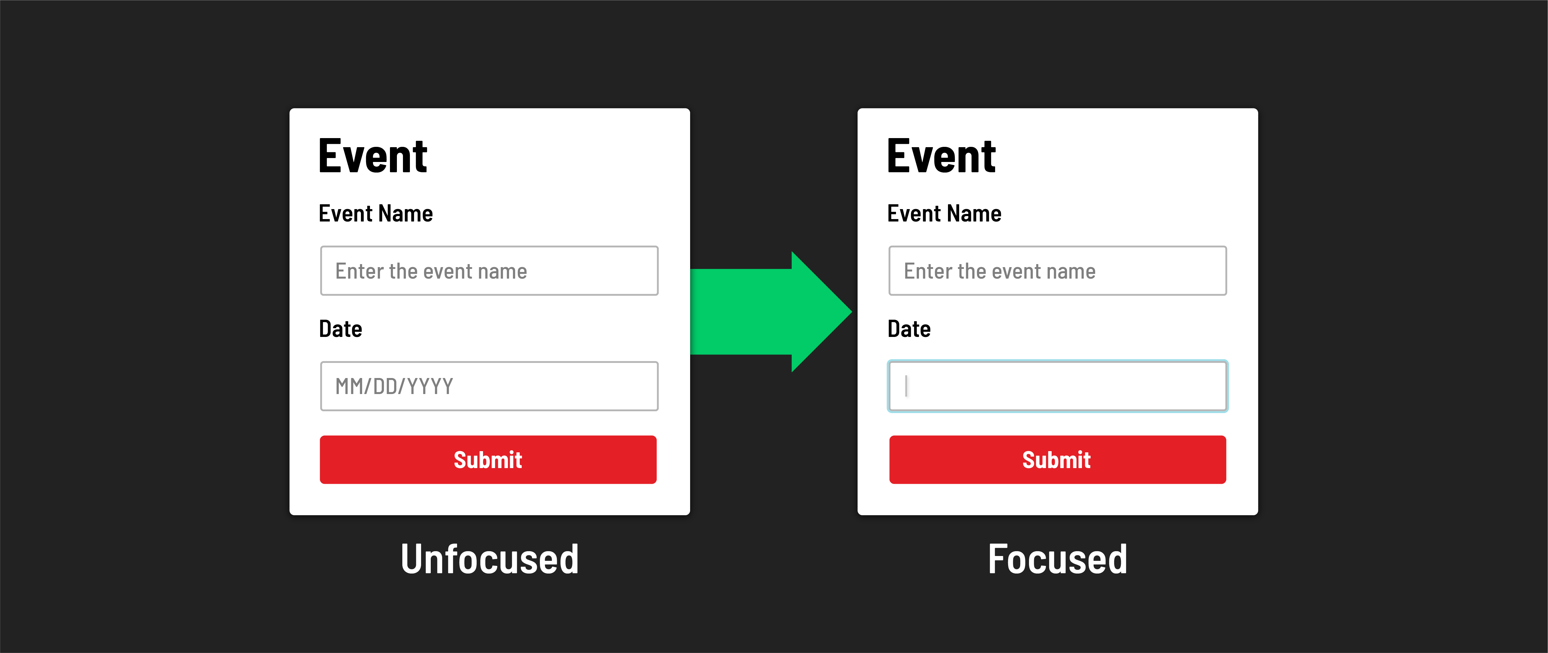 Date guidelines issue
