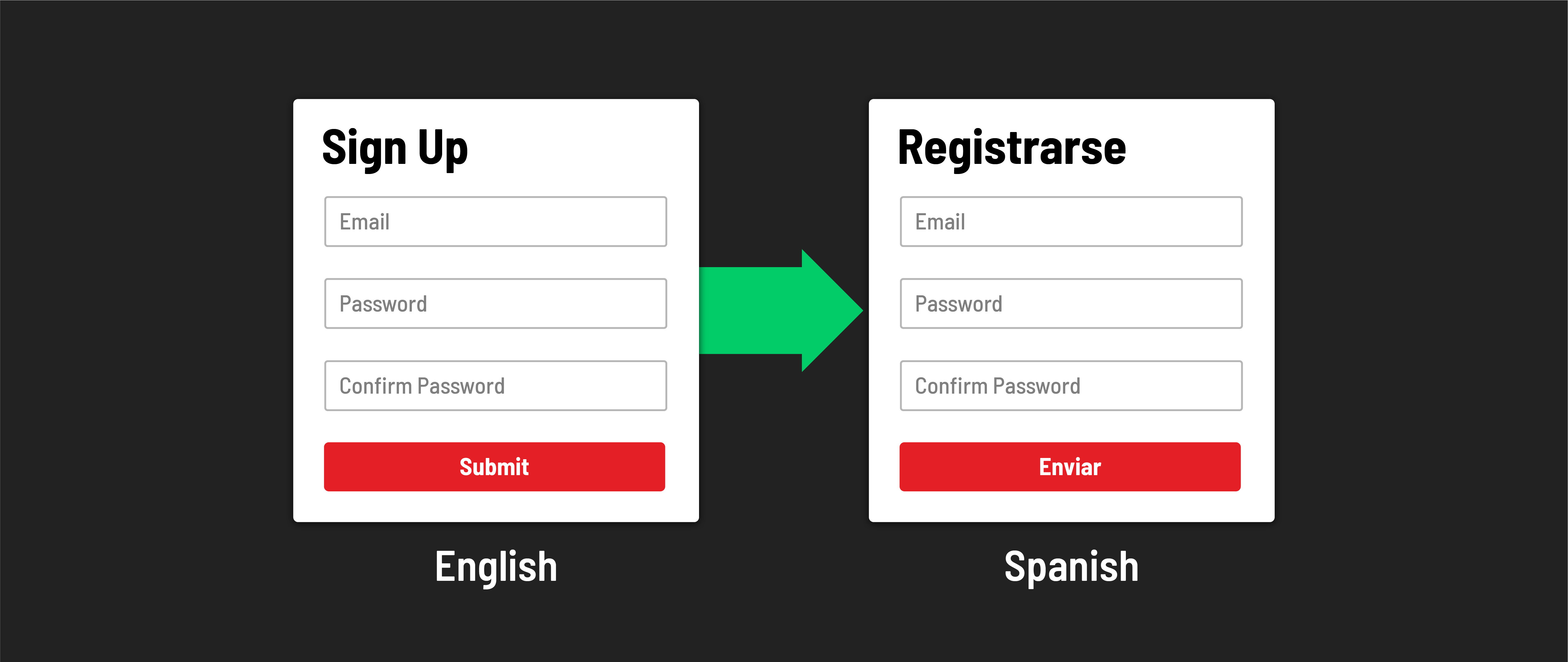 Demonstration of the placeholder translation issue