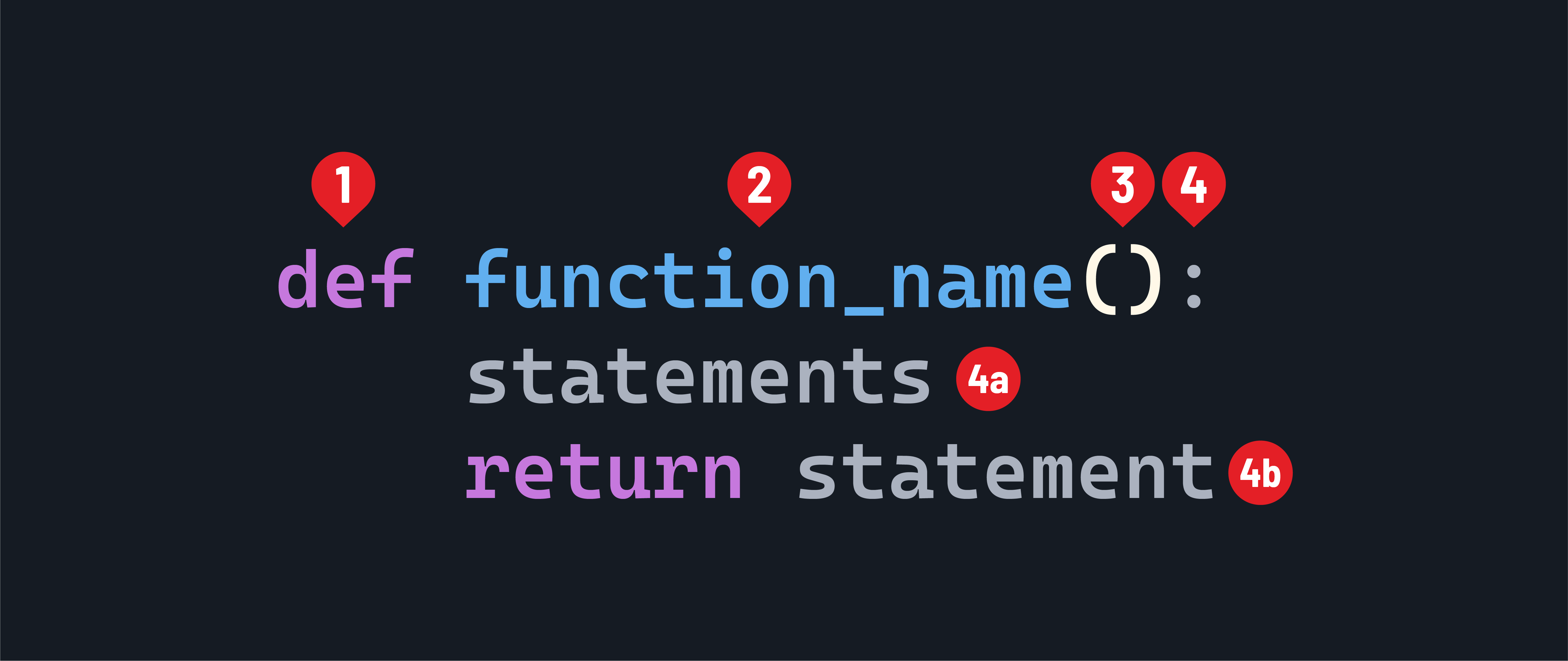 Function syntax