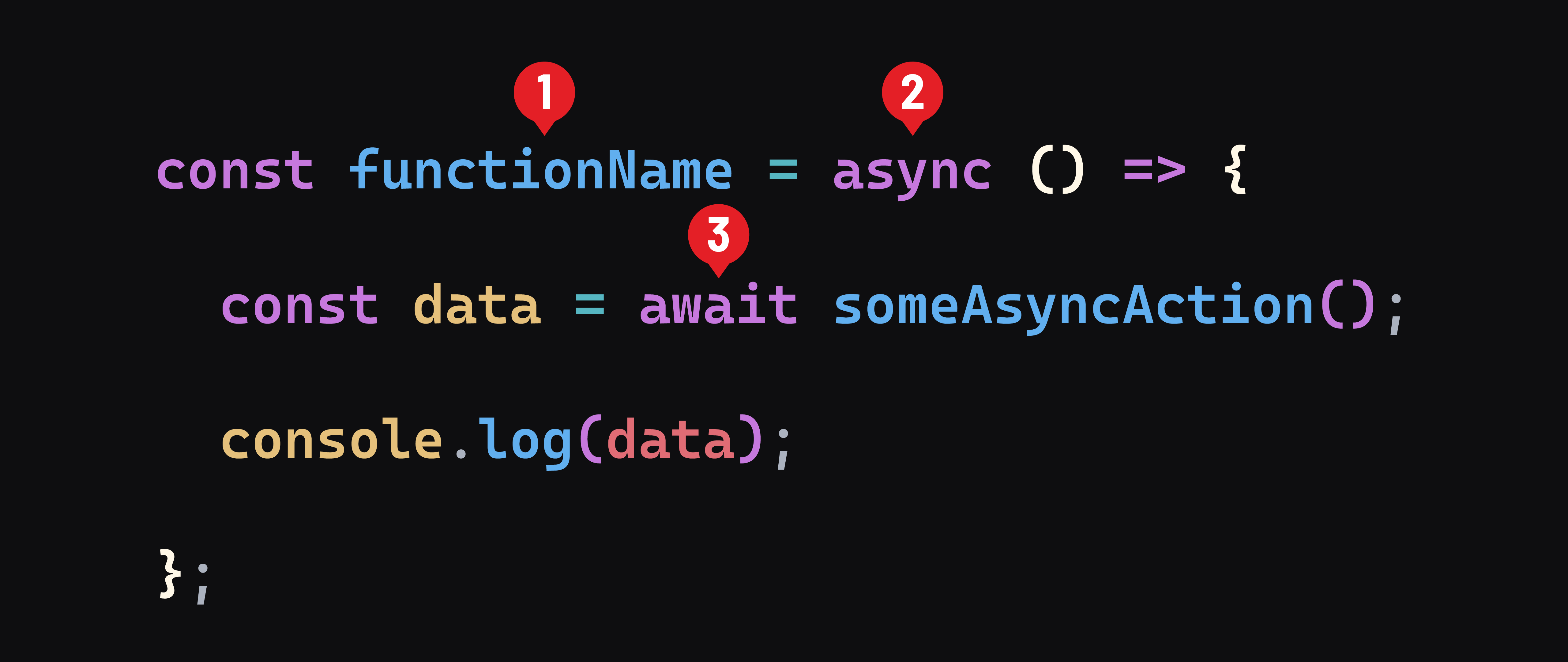 Anatomy of an `async` Function