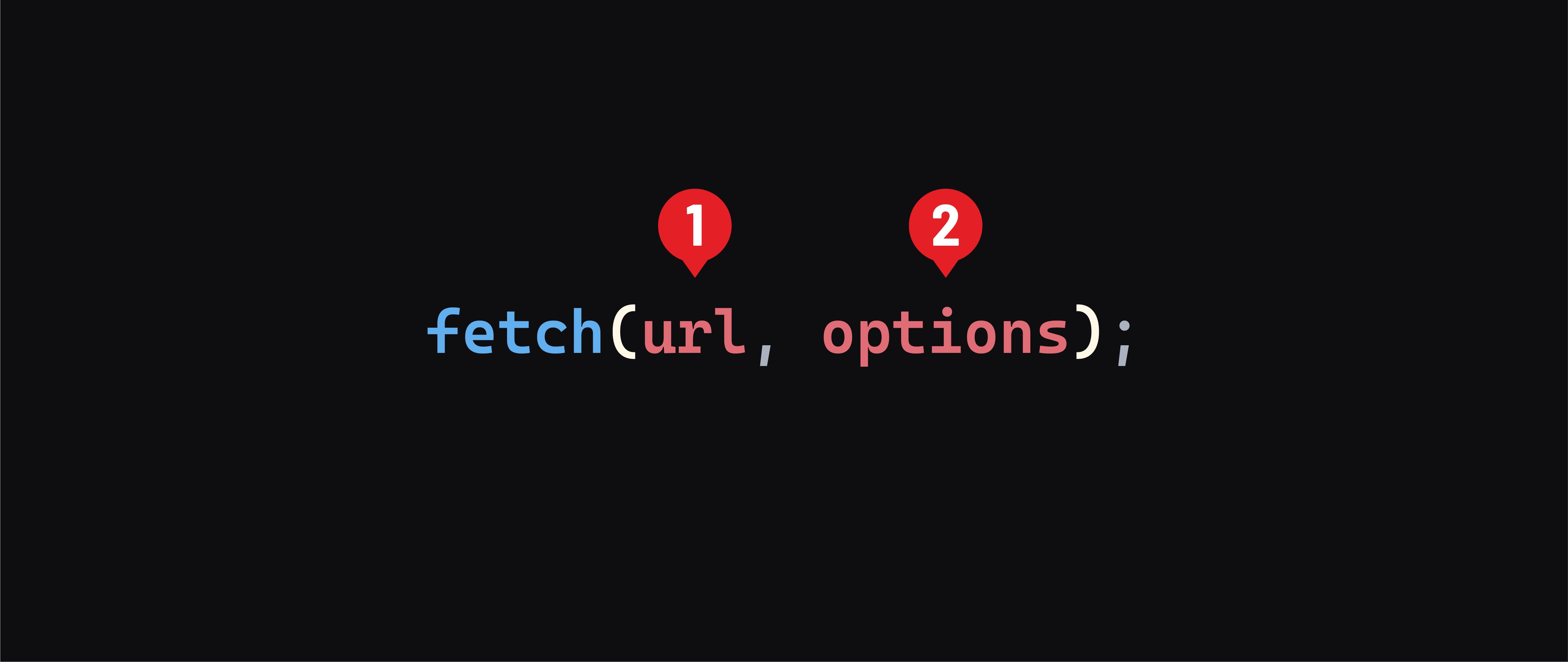 Anatomy of the `fetch()` method
