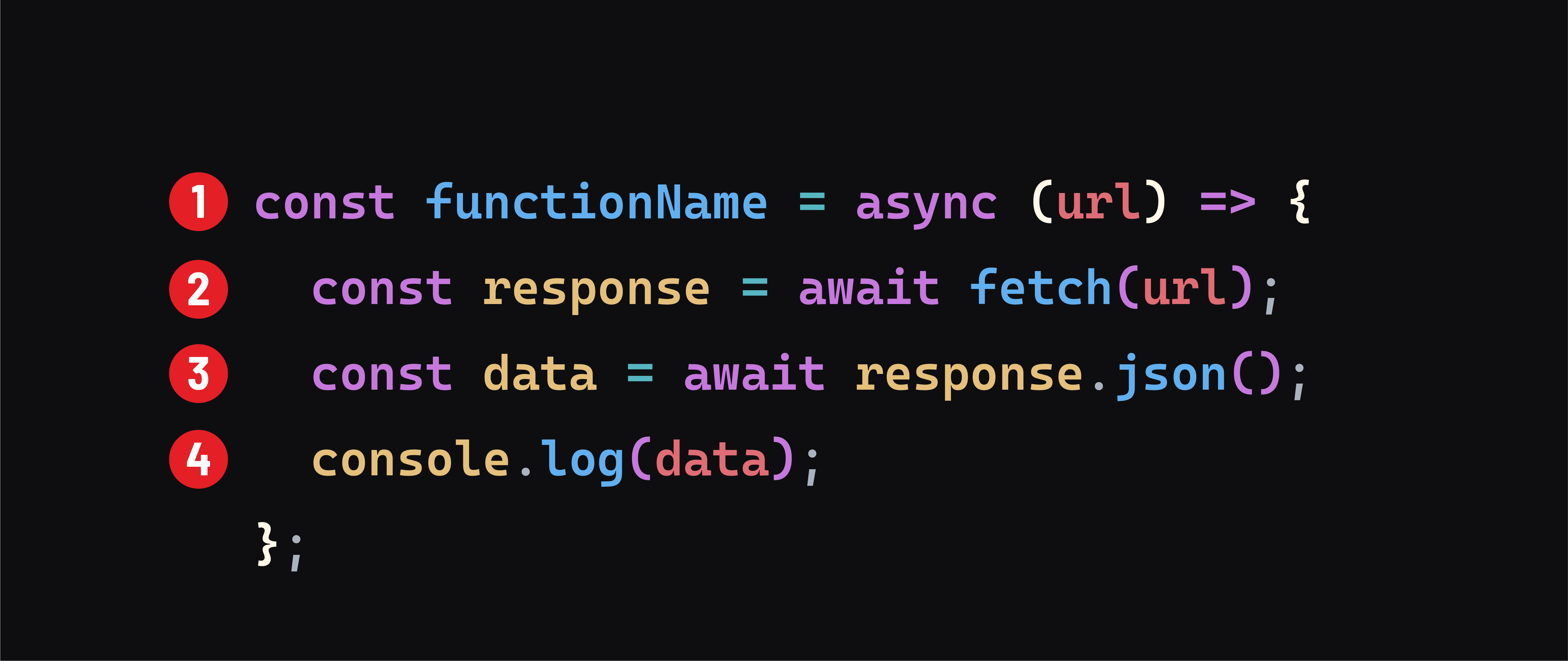 Anatomy of a fetch request