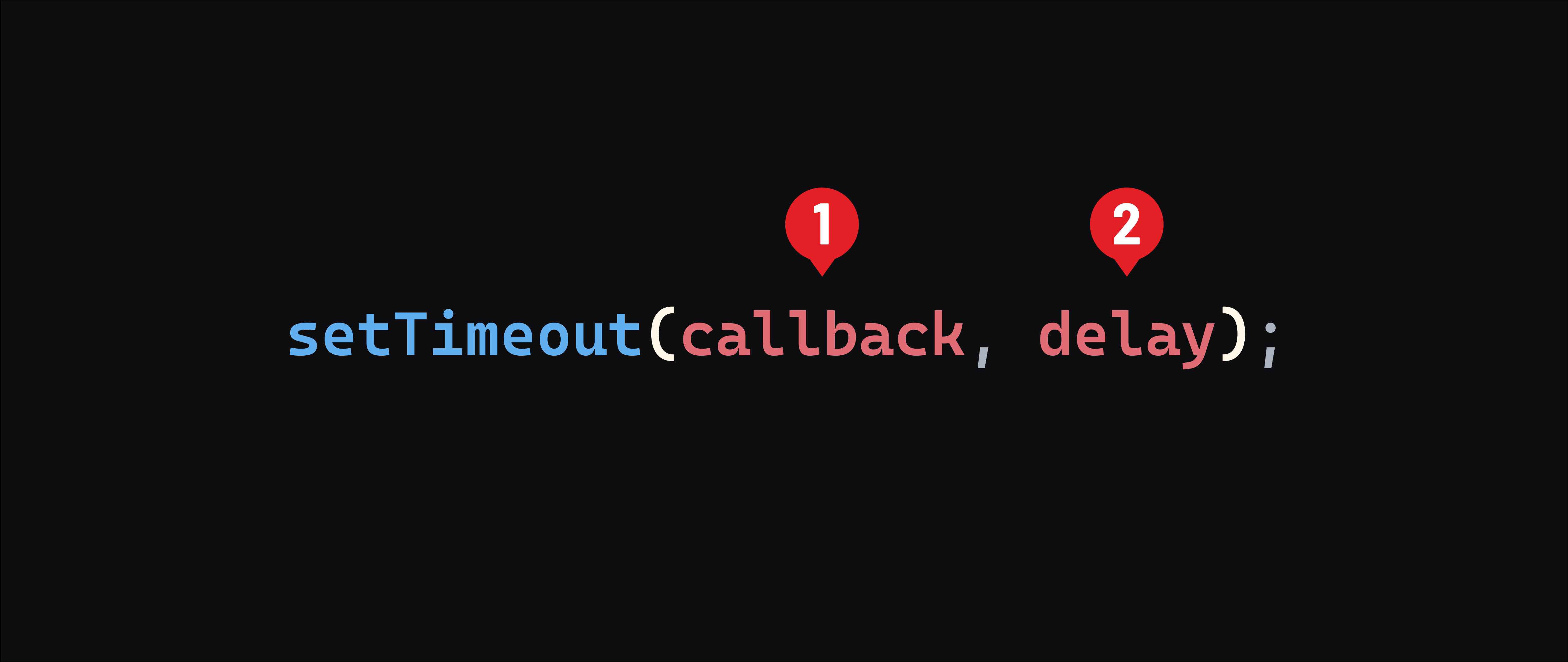 Anatomy of `setTimeout()`
