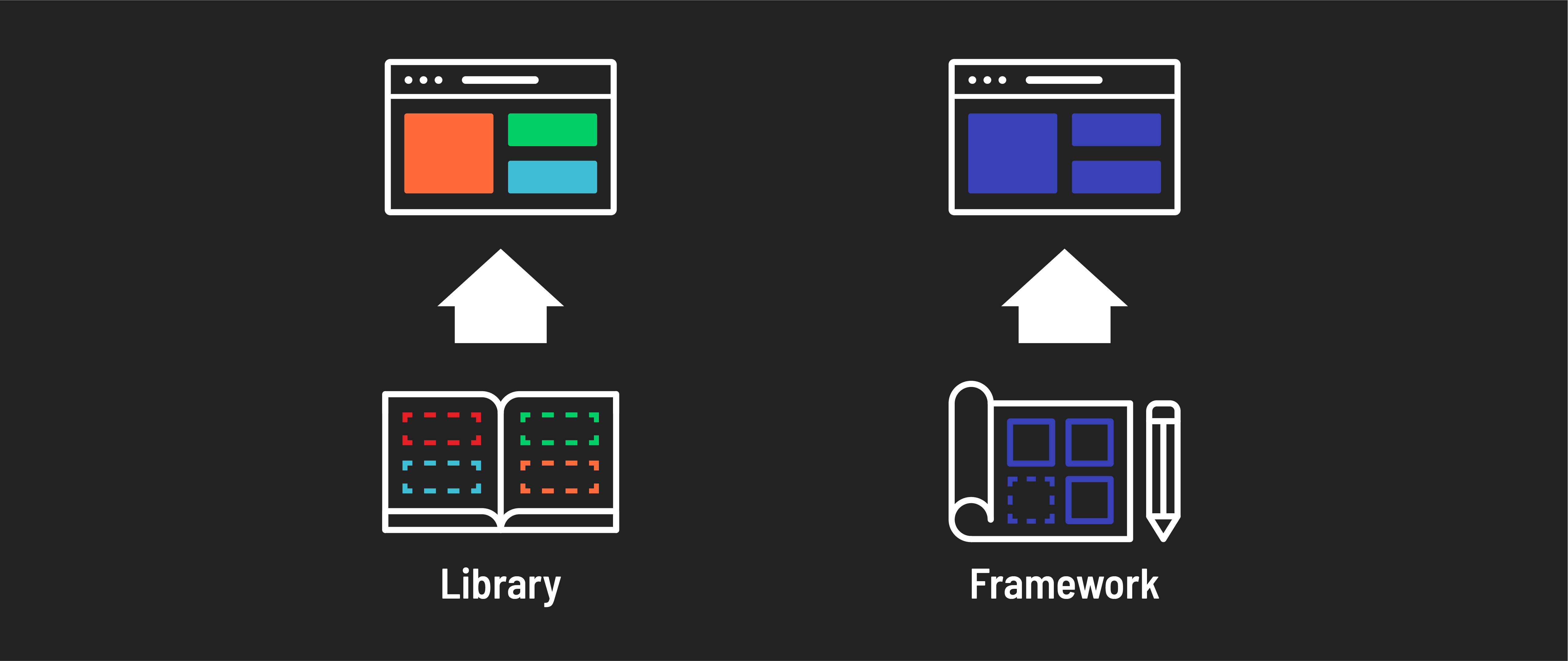 A library and a framework paired with their resulting applications