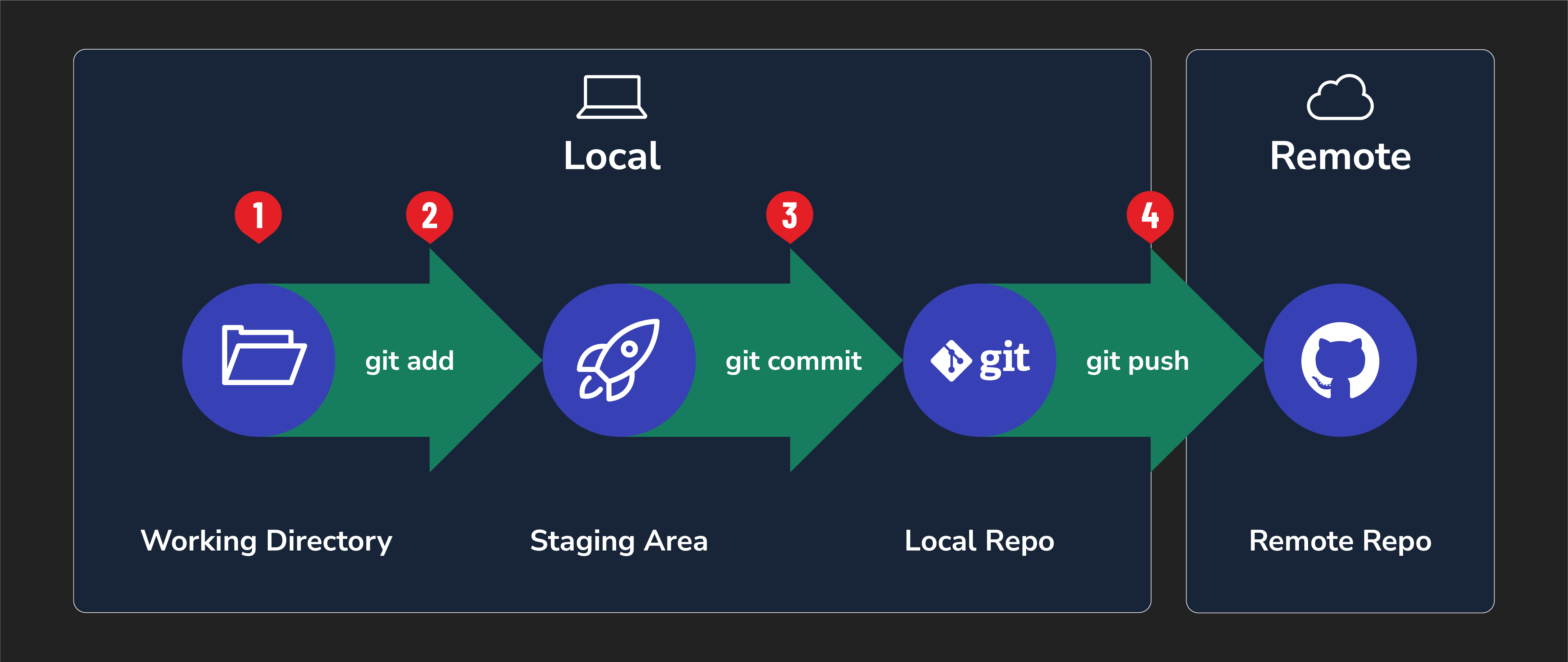 Intro to Git and GitHub