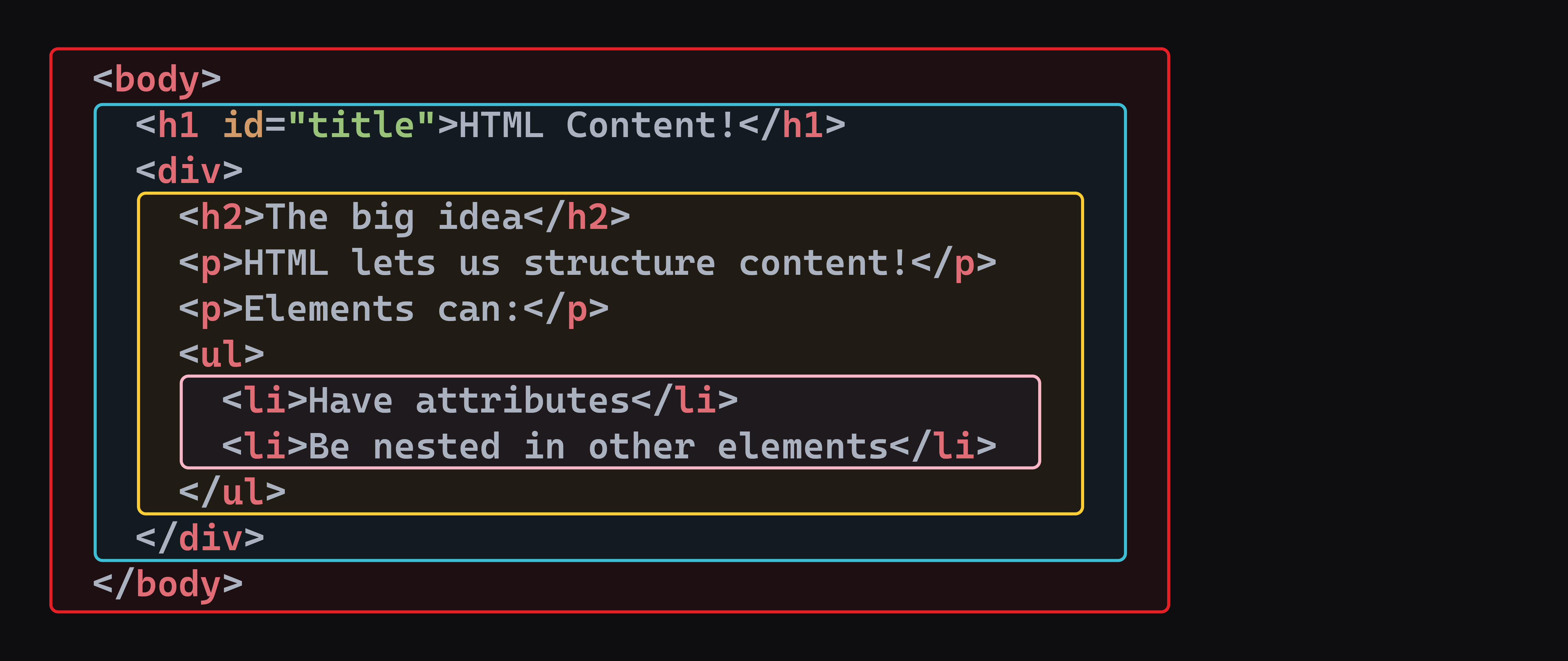 Intro to HTML