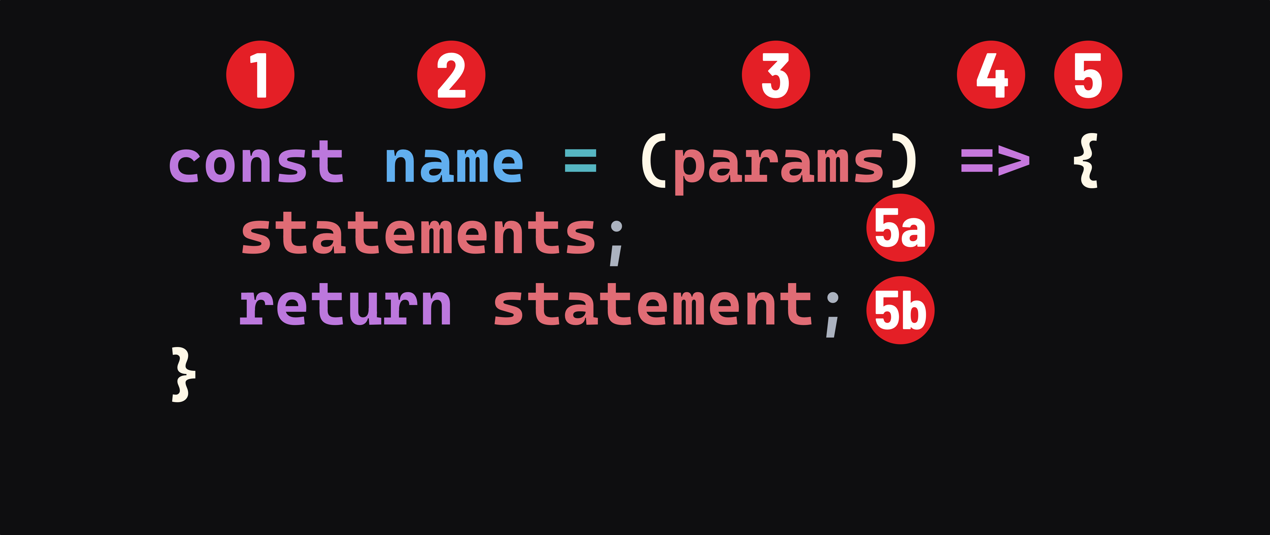 The syntax of a arrow function expression