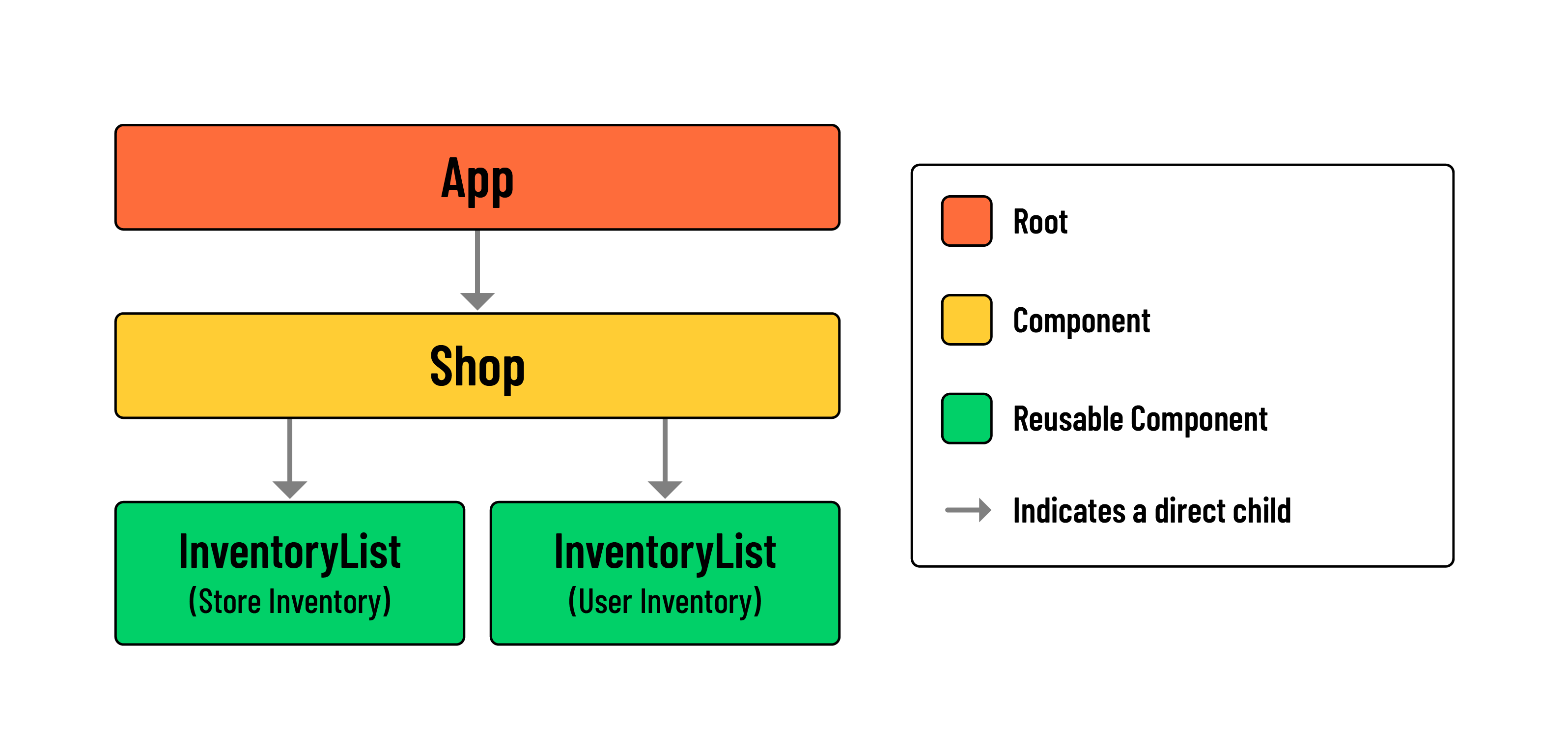 Lifting State with Arrays in React Shopping Cart