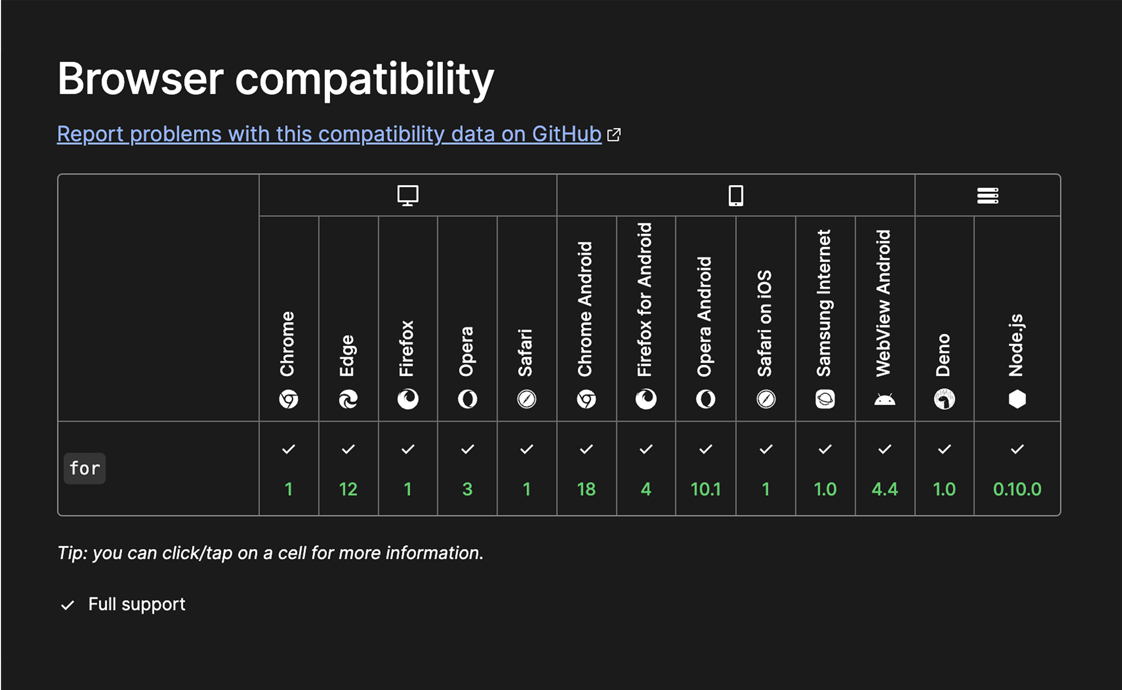 Browser Compatability
