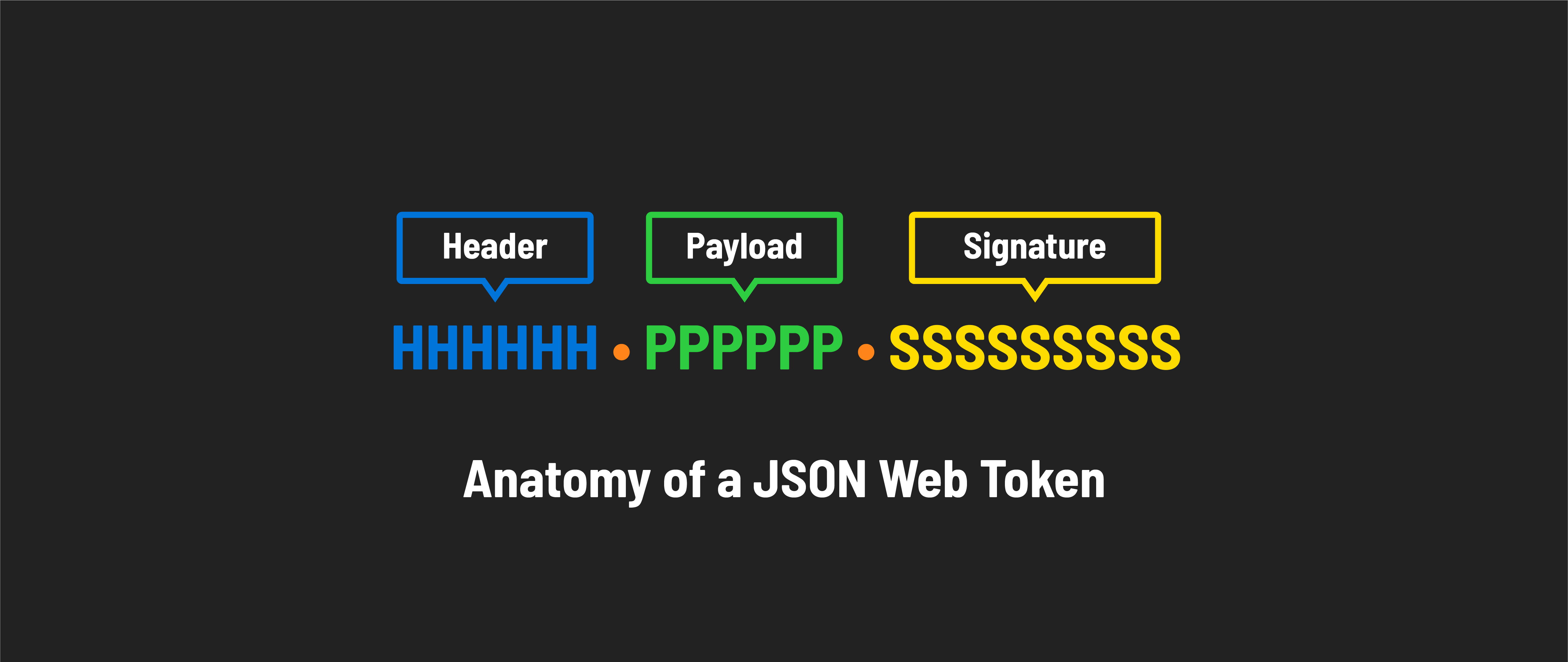 JWT Anatomy