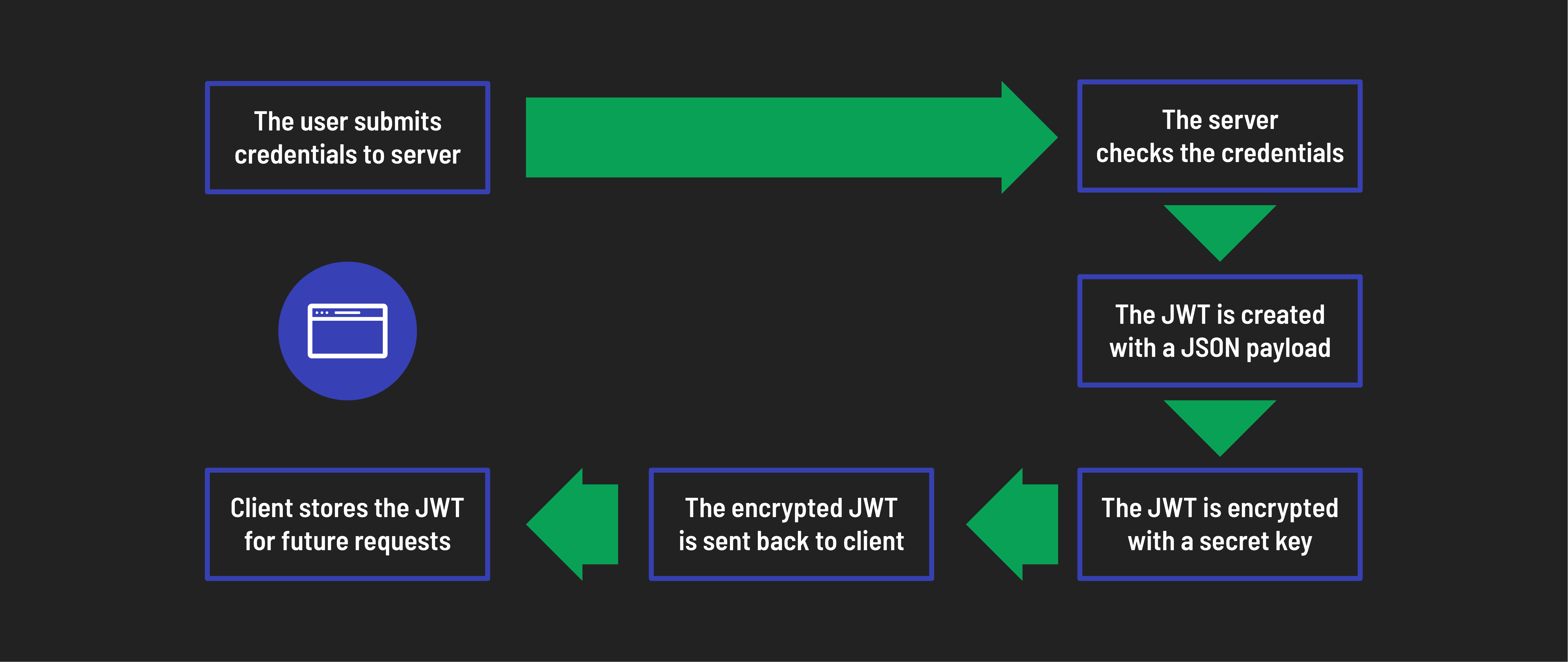 JWT Diagram
