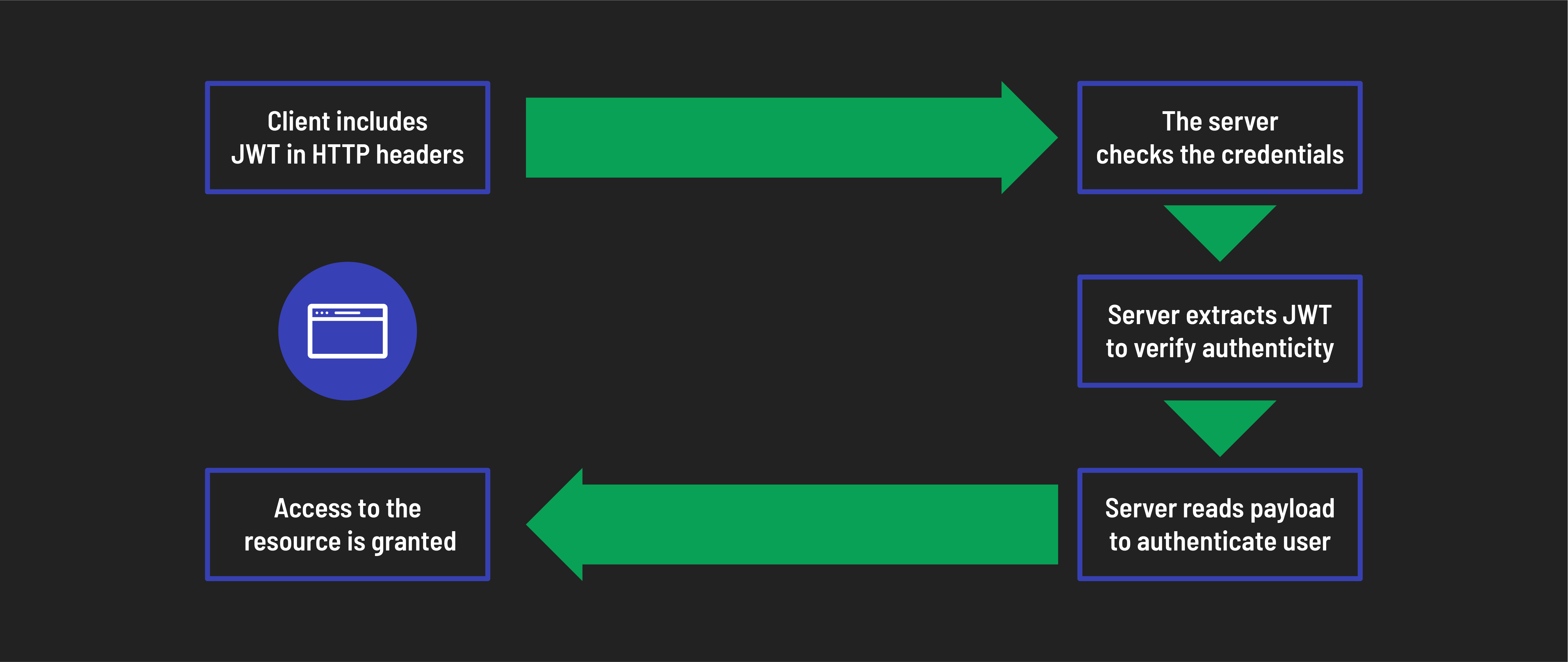JWT Diagram