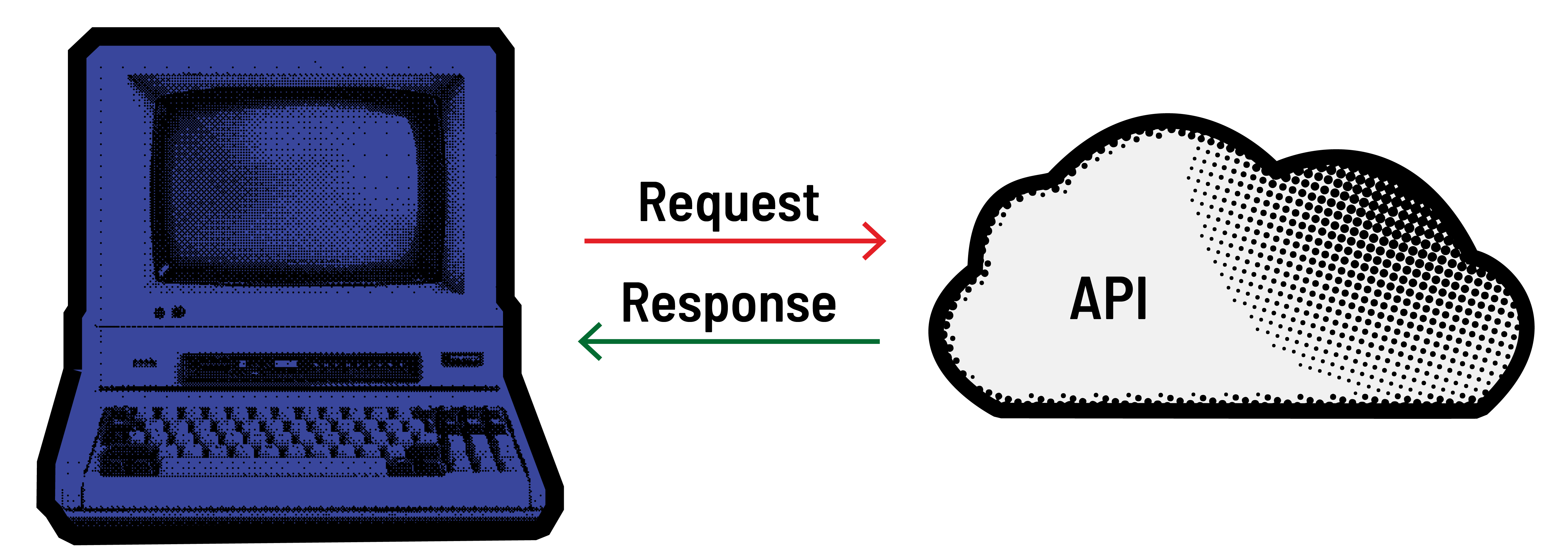 API Request Image