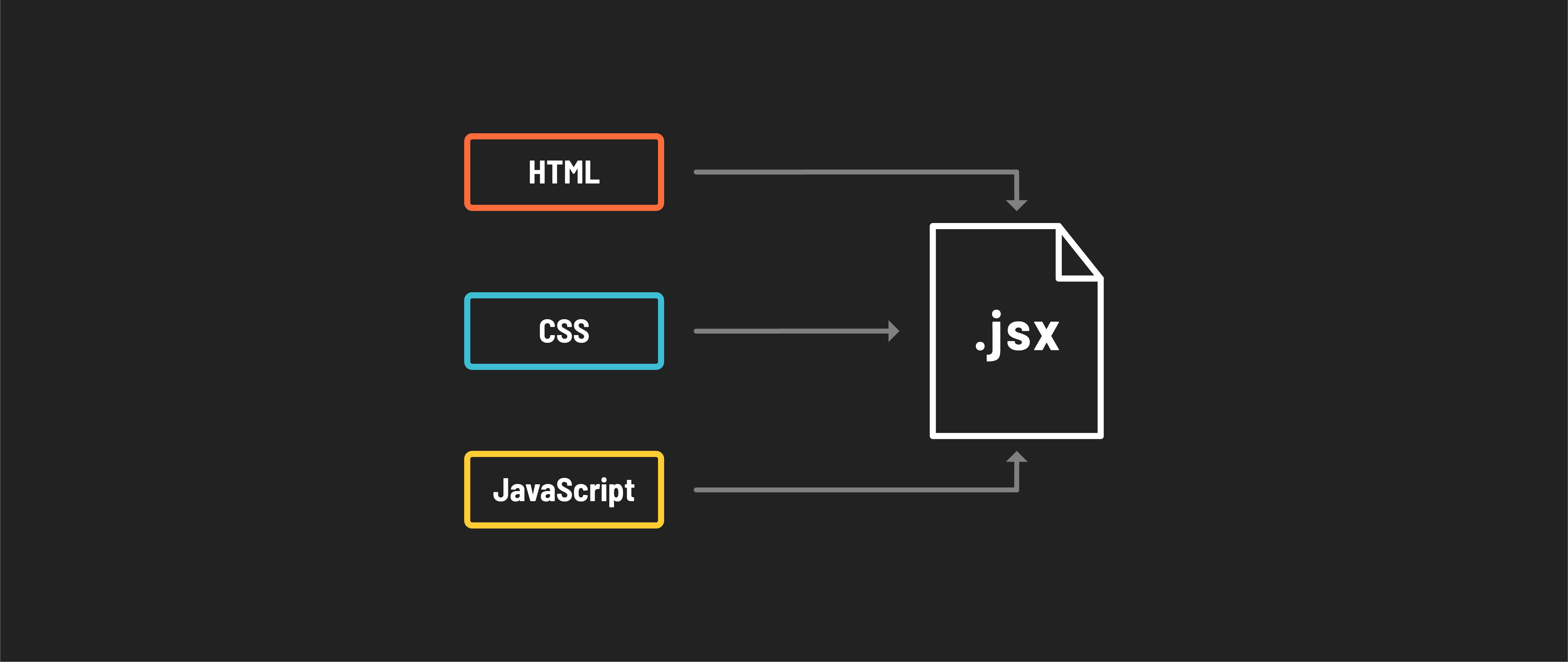 JSX