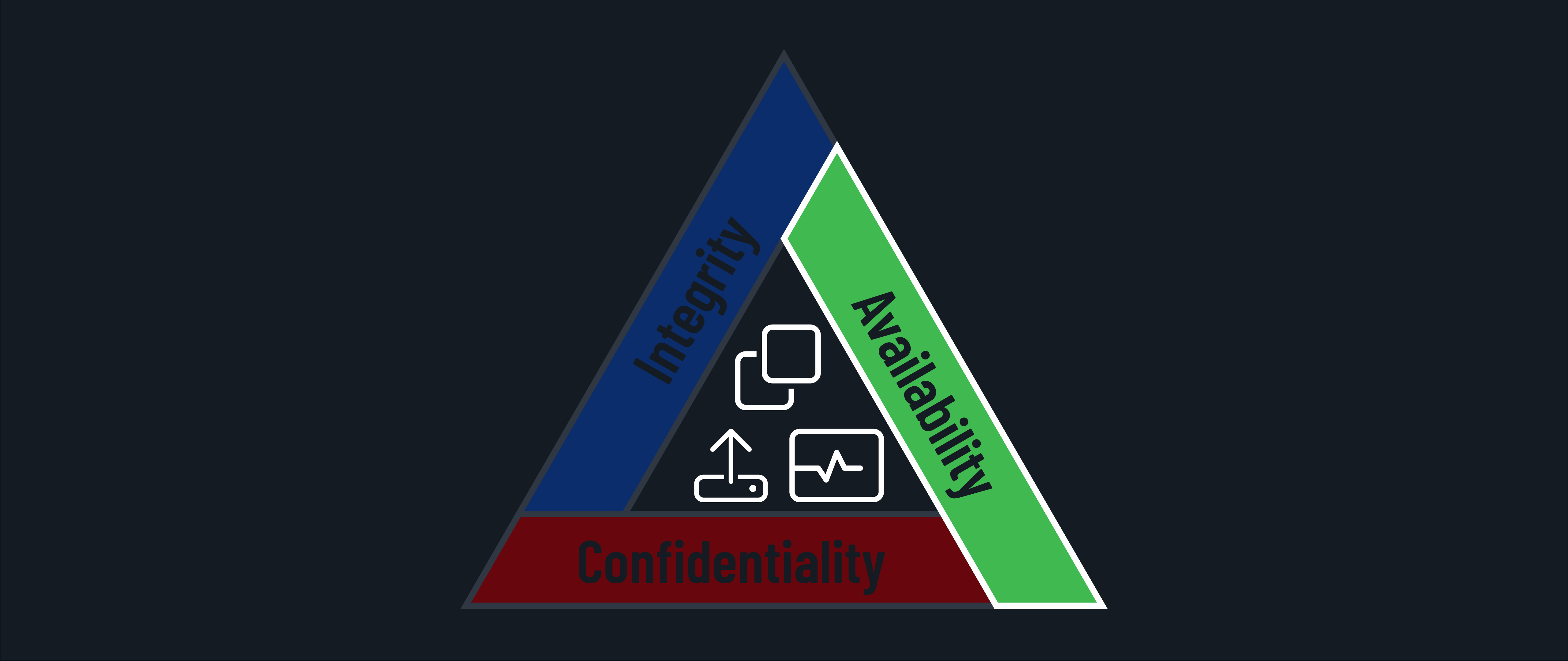 Methods of protecting availability