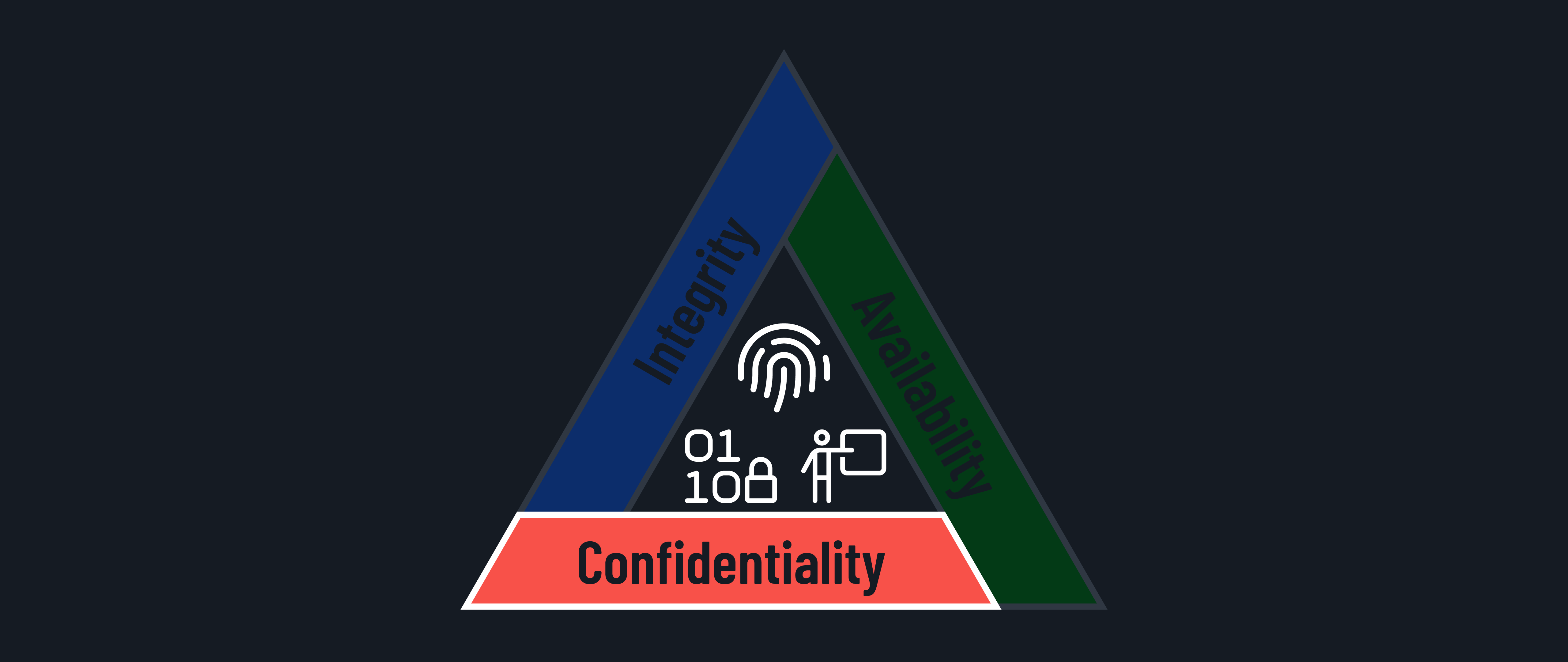 Methods of protecting confidentiality